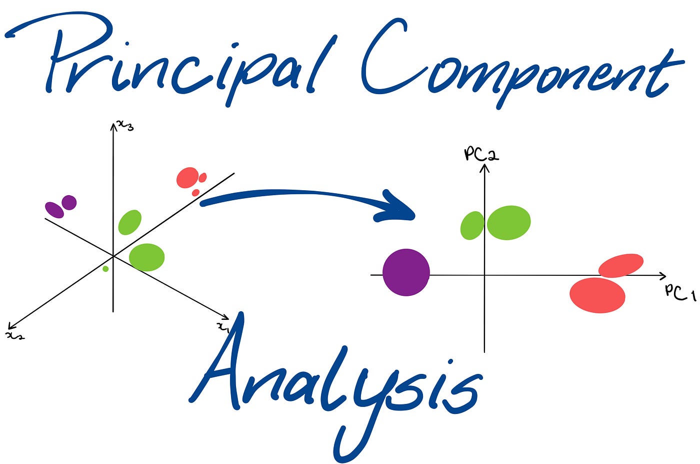 is-data-scale-important-when-applying-pca-science-and-data-time-news